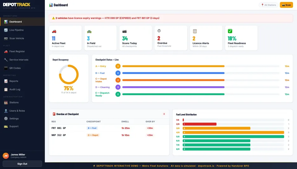 DepotTrack dashboard with fleet KPIs, depot occupancy, live checkpoint status and overdue vehicles