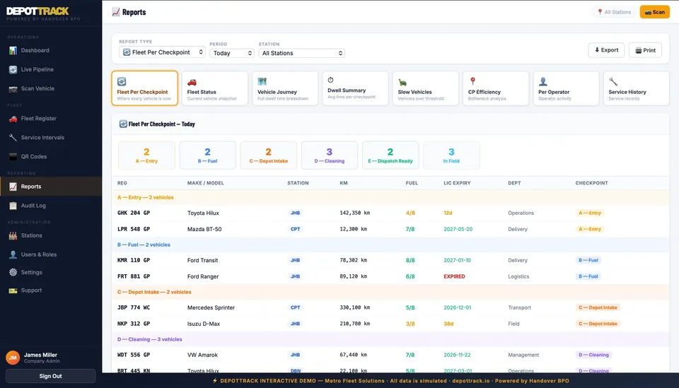 DepotTrack reports screen with dwell summaries and checkpoint efficiency