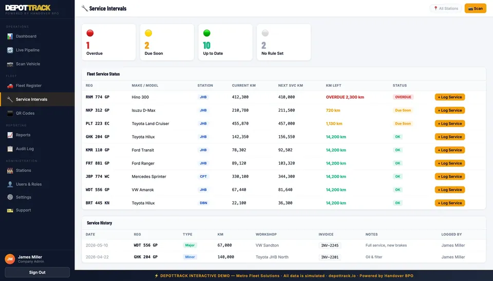DepotTrack service intervals screen showing overdue and upcoming services